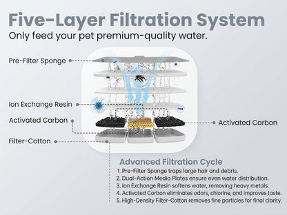 Wireless & Stainless Steel Automatic Cat Water Fountain, 3.5L/118Oz, Cordless & Rechargeable with Motion Sensor and Low Noise